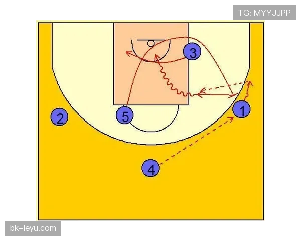 怀特挡拆牵制勇士内线，替补轮换提升外线与转换效率