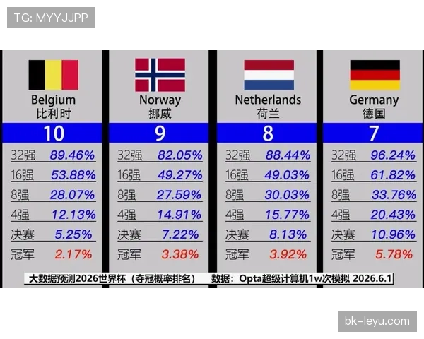 2026世界杯F组最终排名预测结果