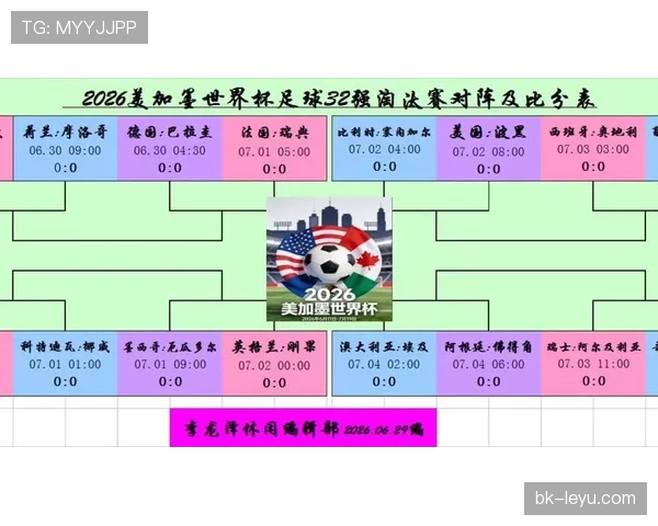2026世界杯淘汰赛首轮回顾:32强球队进入生死战 2026世界杯淘汰赛首轮回顾:32强球队进入生死战